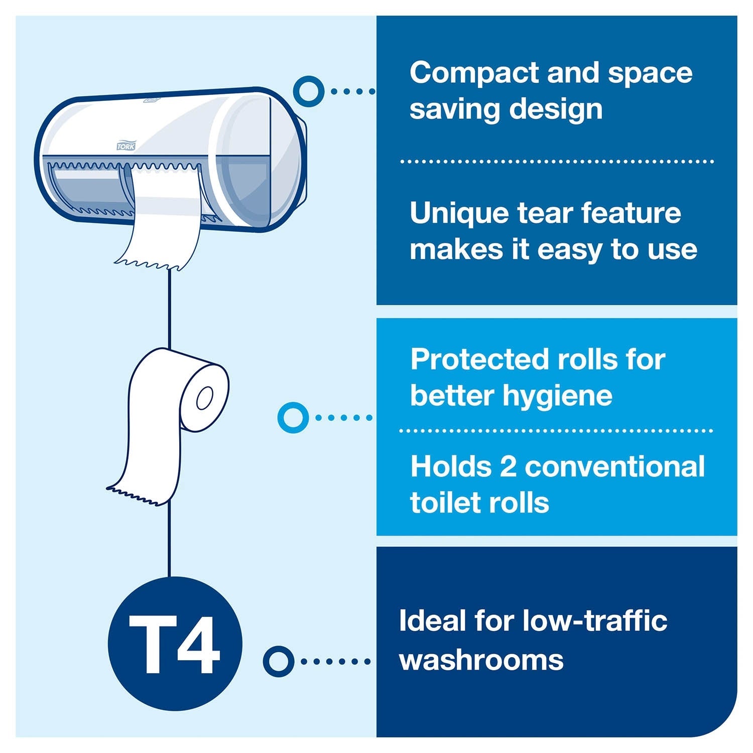 Light Cyan Tork Extra Soft 3ply White Toilet Rolls 40 x 170 sheets