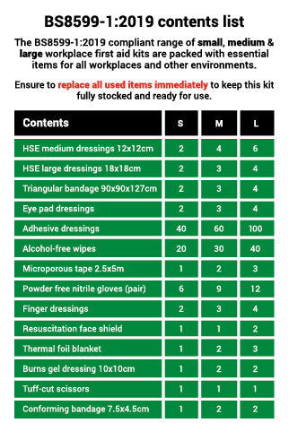 BS8599-1:2019 Workplace First Aid Kit - Large Kit Refill